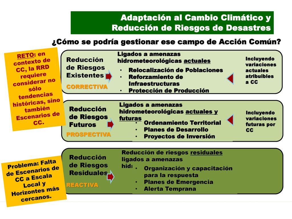 Adaptación al Cambio Climático y Reducción de Riesgos de Desastres
