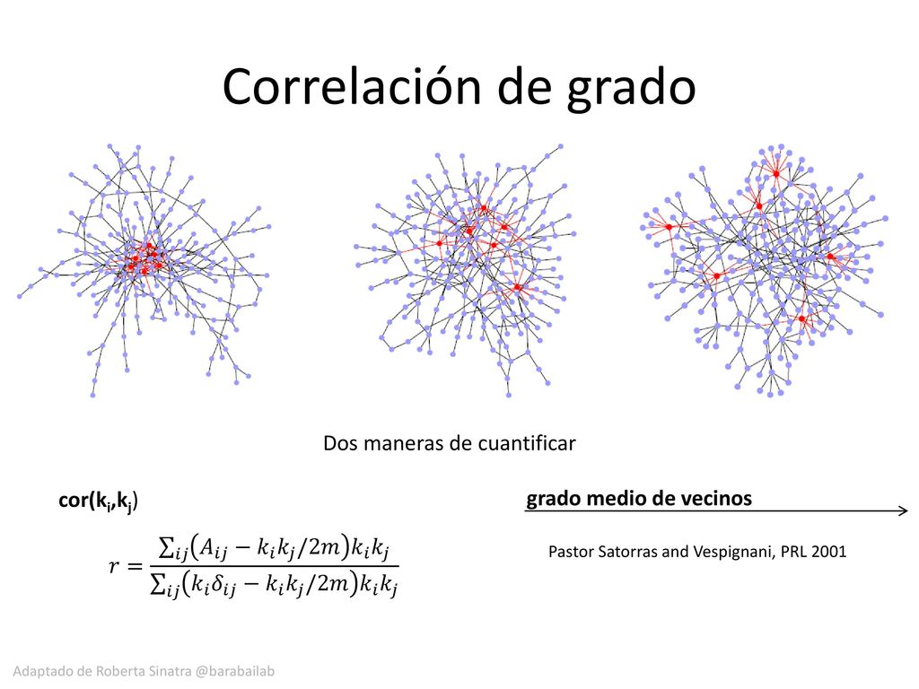Correlación de grado Dos maneras de cuantificar cor(ki,kj)