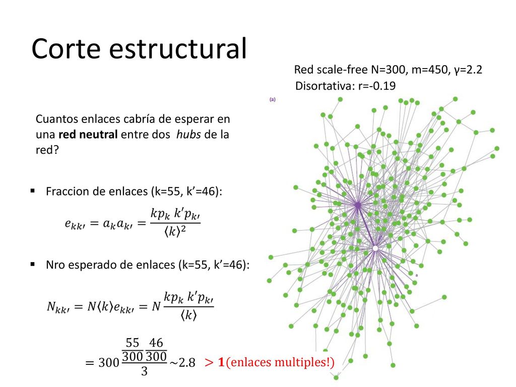 Corte estructural Red scale-free N=300, m=450, γ=2.2