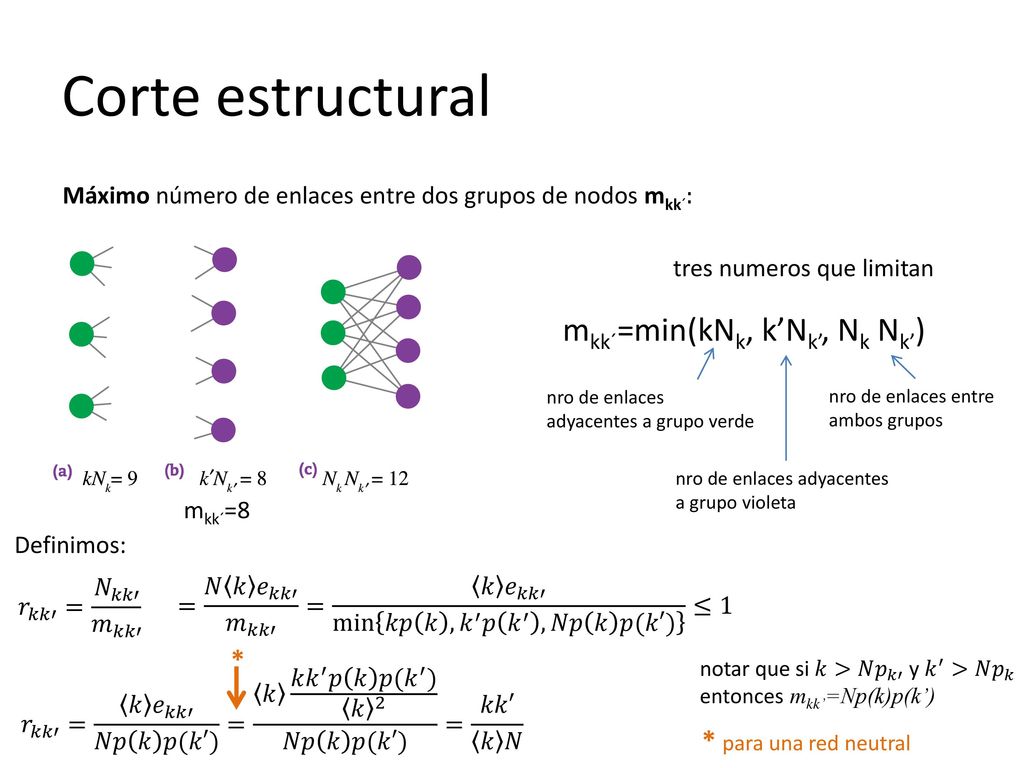 Corte estructural mkk´=min(kNk, k’Nk’, Nk Nk’) *
