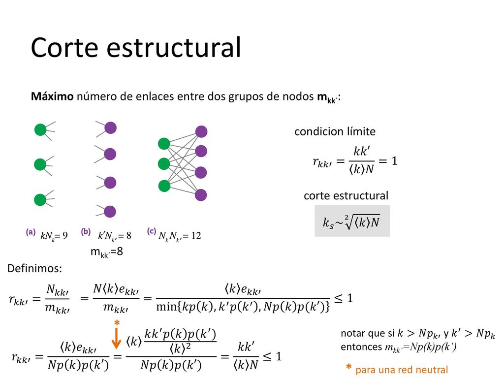 Corte estructural * * para una red neutral