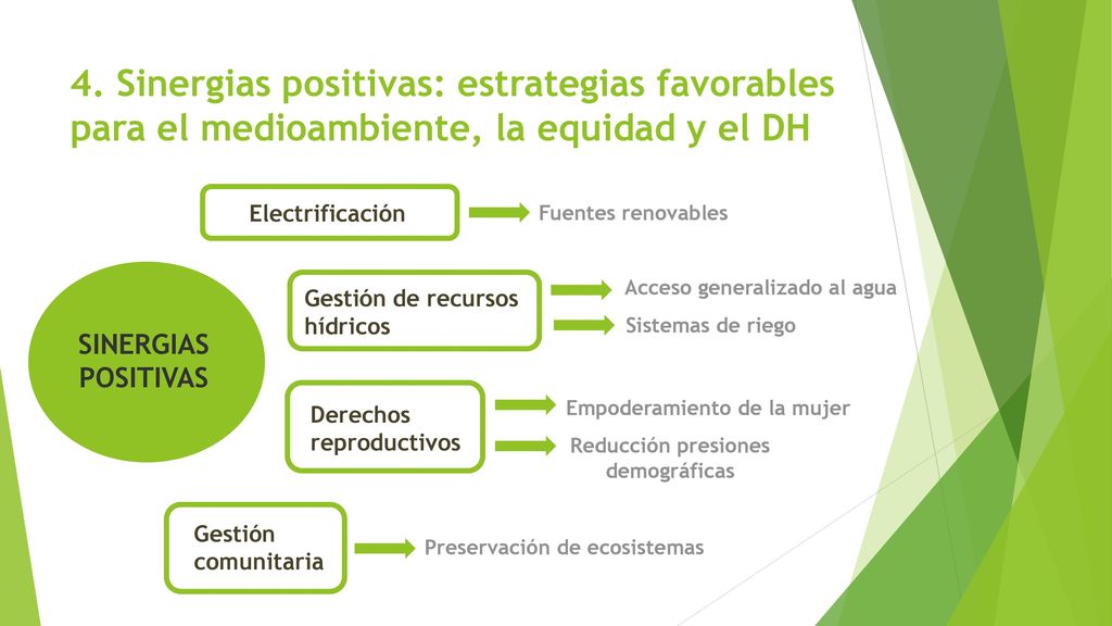 4. Sinergias positivas: estrategias favorables para el medioambiente, la equidad y el DH