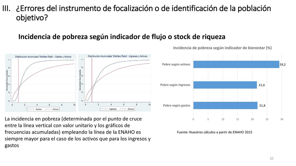 Incidencia de pobreza según indicador de flujo o stock de riqueza