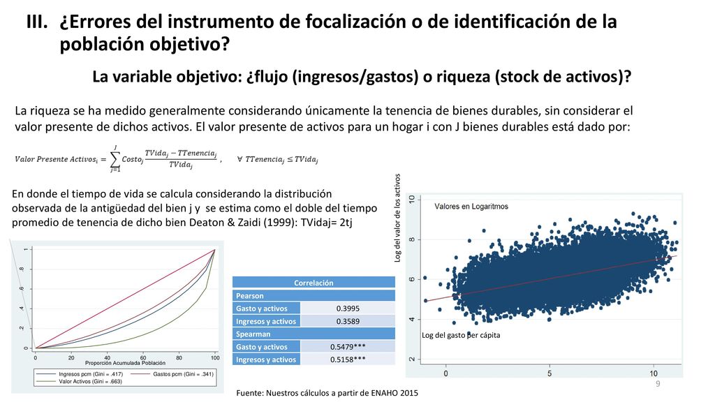 ¿Errores del instrumento de focalización o de identificación de la población objetivo