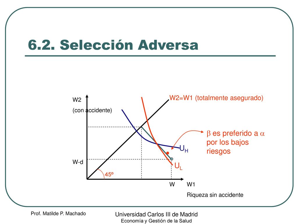 6.2. Selección Adversa b es preferido a a por los bajos riesgos UH UL