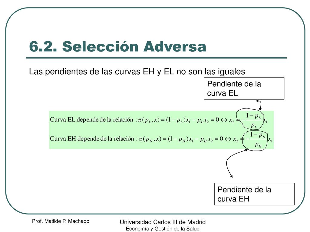 6.2. Selección Adversa Las pendientes de las curvas EH y EL no son las iguales. Pendiente de la curva EL.