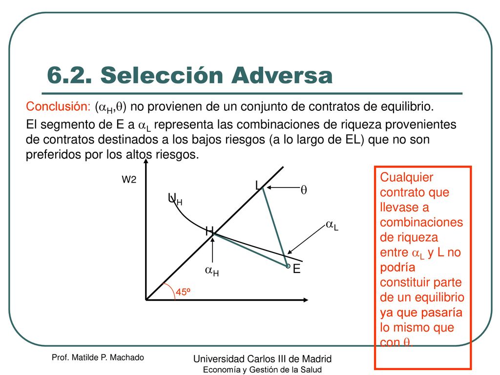 6.2. Selección Adversa Conclusión: (aH,q) no provienen de un conjunto de contratos de equilibrio.