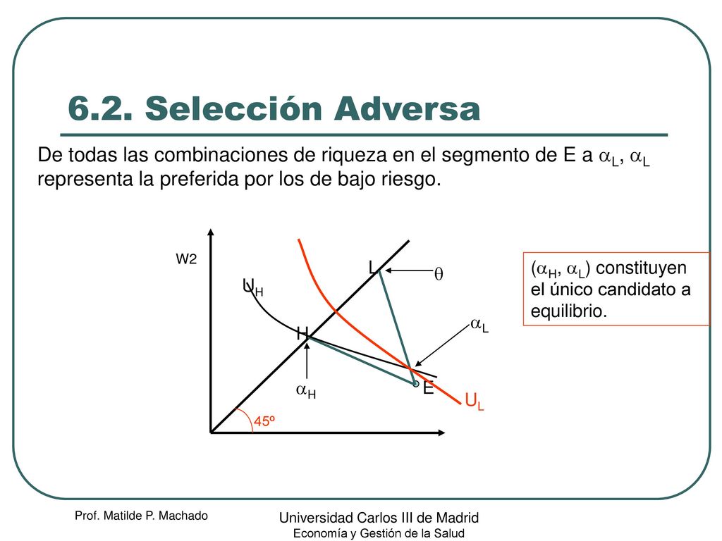 6.2. Selección Adversa De todas las combinaciones de riqueza en el segmento de E a aL, aL representa la preferida por los de bajo riesgo.