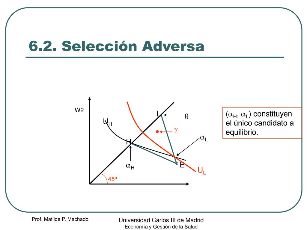 6.2. Selección Adversa W2. L. (aH, aL) constituyen el único candidato a equilibrio. q. UH. g. aL.