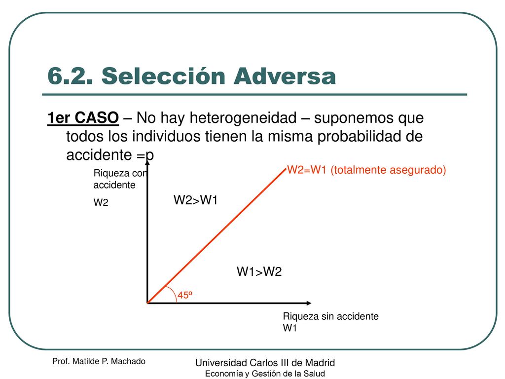 6.2. Selección Adversa 1er CASO – No hay heterogeneidad – suponemos que todos los individuos tienen la misma probabilidad de accidente =p.
