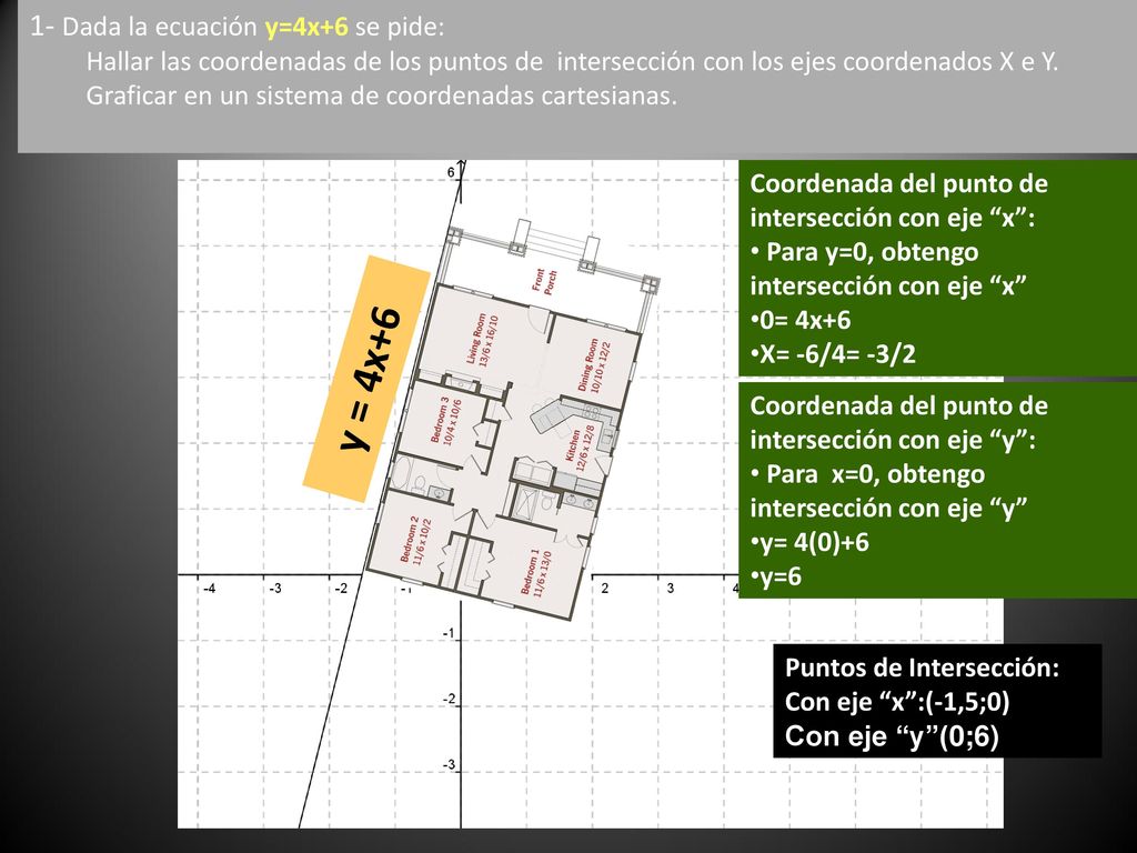 y = 4x+6 1- Dada la ecuación y=4x+6 se pide: