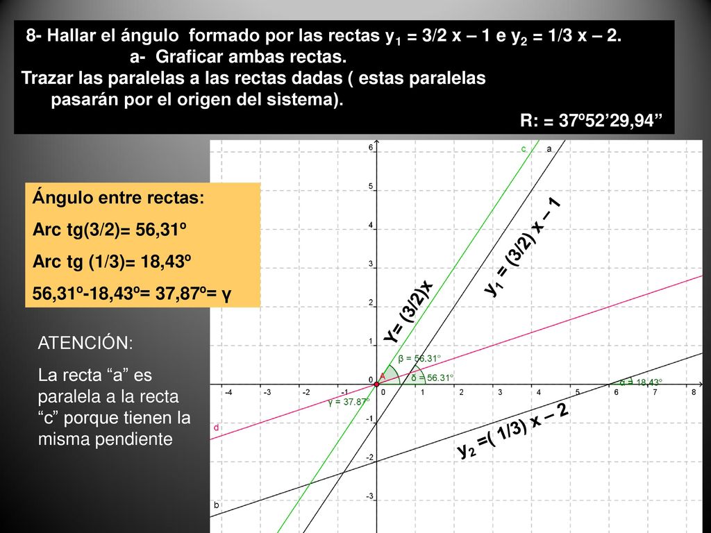 8- Hallar el ángulo formado por las rectas y1 = 3/2 x – 1 e y2 = 1/3 x – 2.