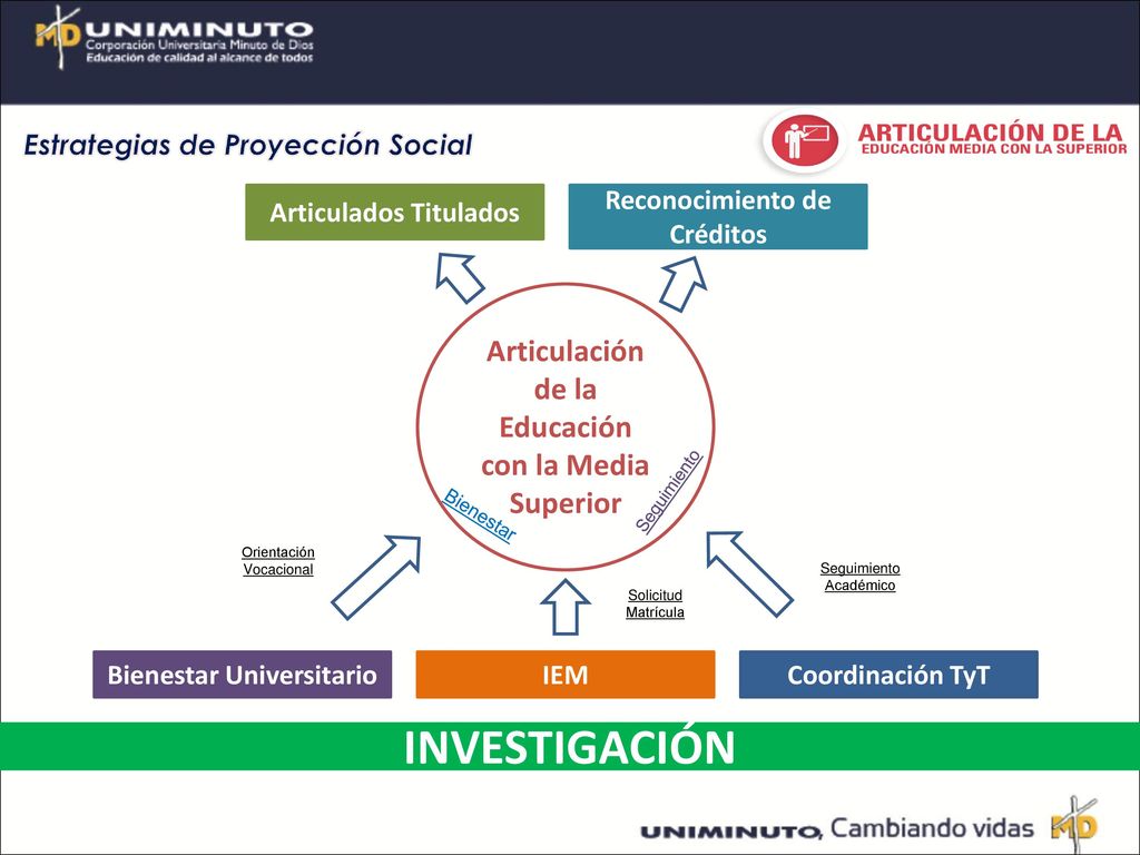 INVESTIGACIÓN Articulación de la Educación con la Media Superior