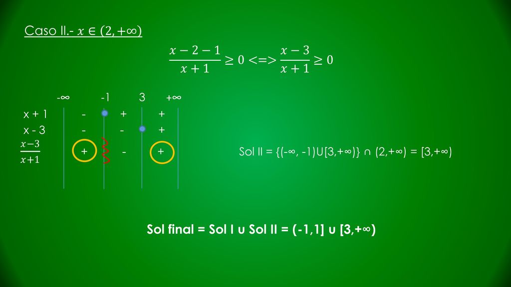 Sol final = Sol I u Sol II = (-1,1] u [3,+∞)