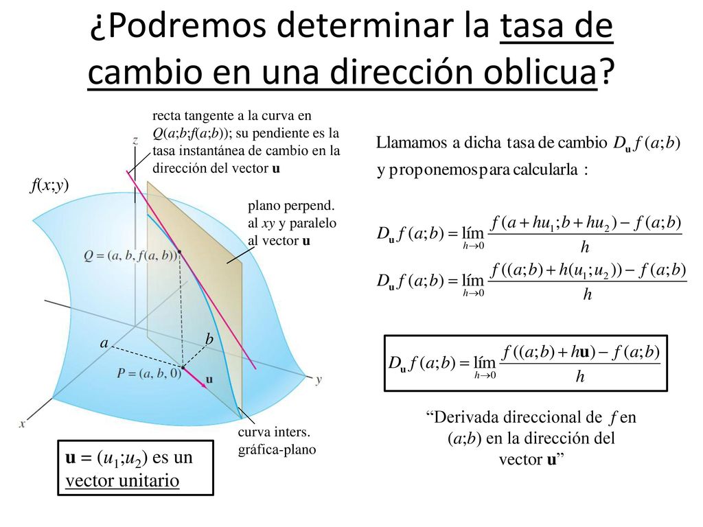 ¿Podremos determinar la tasa de cambio en una dirección oblicua