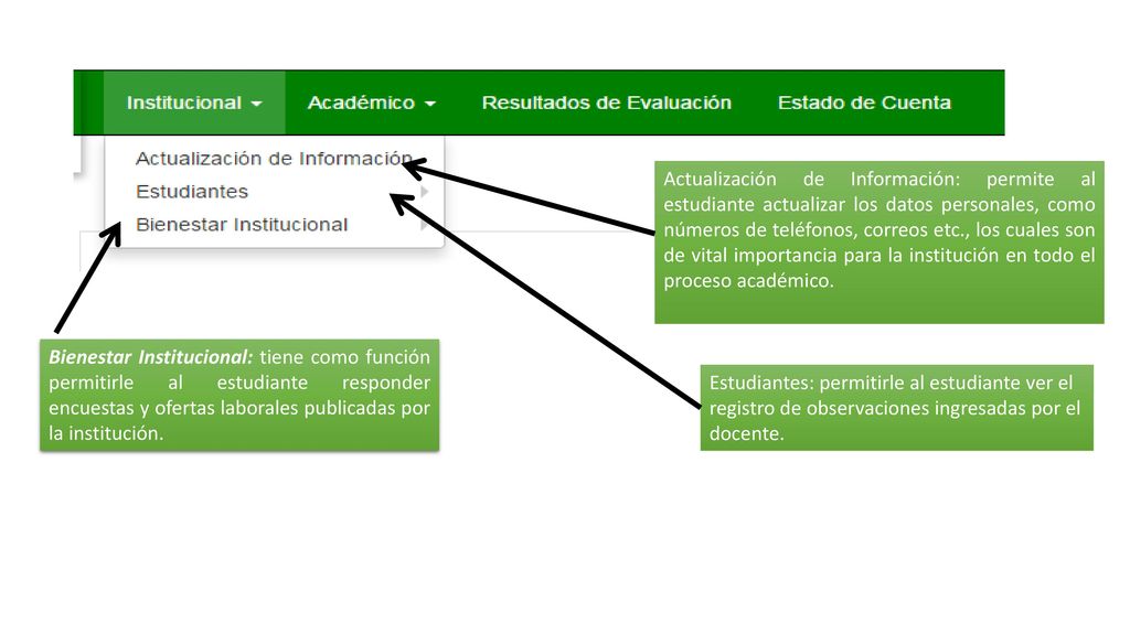 Actualización de Información: permite al estudiante actualizar los datos personales, como números de teléfonos, correos etc., los cuales son de vital importancia para la institución en todo el proceso académico.