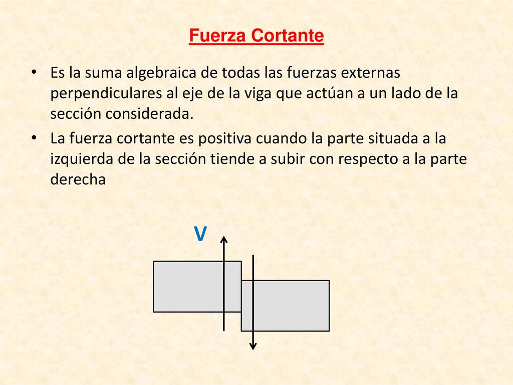 Fuerza Cortante Es la suma algebraica de todas las fuerzas externas perpendiculares al eje de la viga que actúan a un lado de la sección considerada.