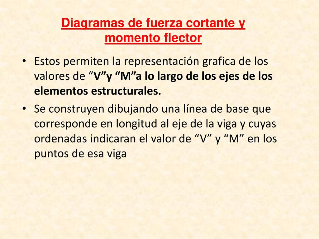 Diagramas de fuerza cortante y momento flector