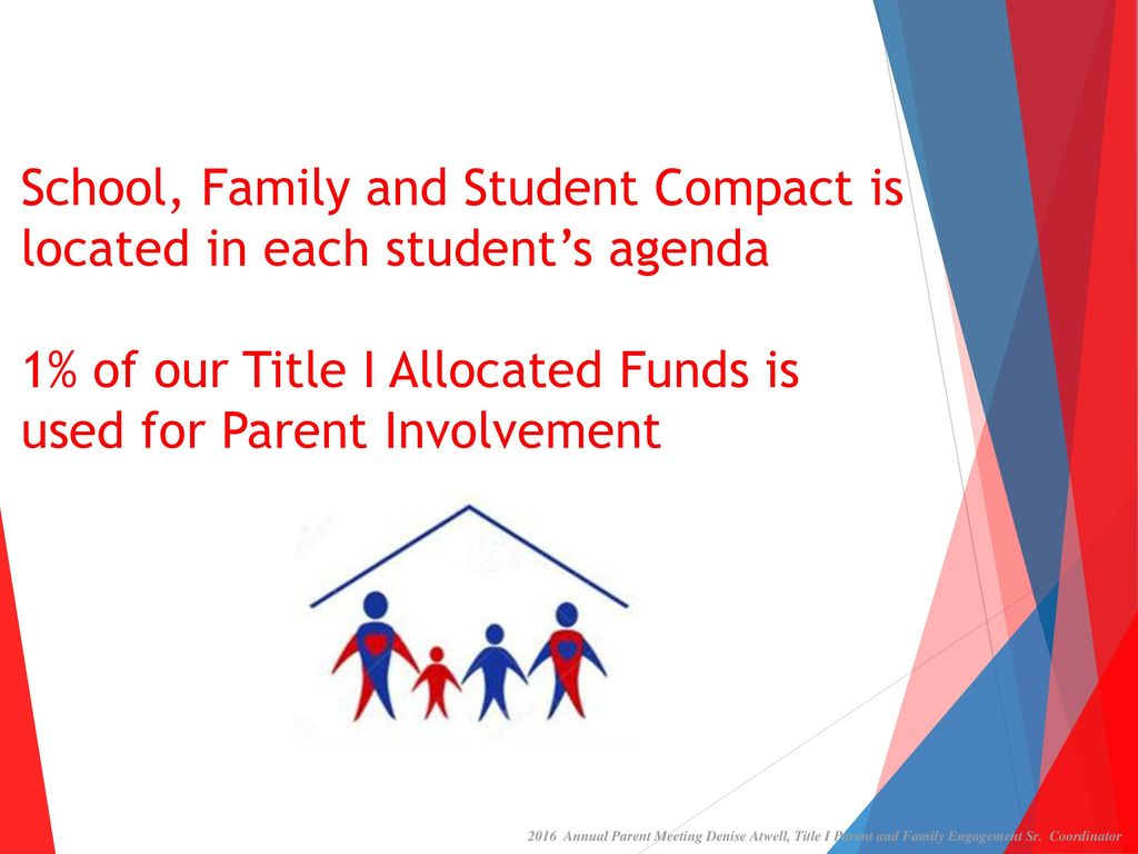 School, Family and Student Compact is located in each student’s agenda 1% of our Title I Allocated Funds is used for Parent Involvement