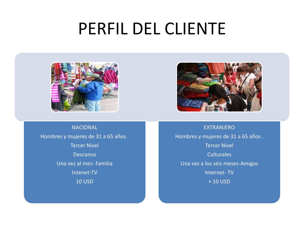 PERFIL DEL CLIENTE Hombres y mujeres de 31 a 65 años . NACIONAL