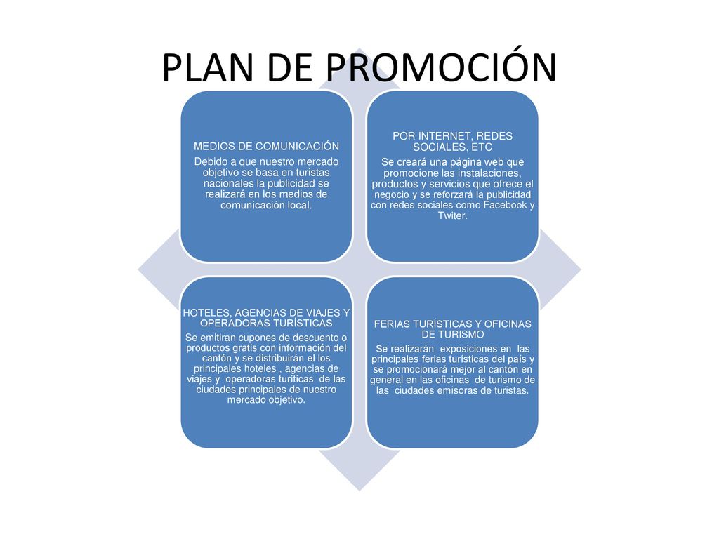 PLAN DE PROMOCIÓN MEDIOS DE COMUNICACIÓN