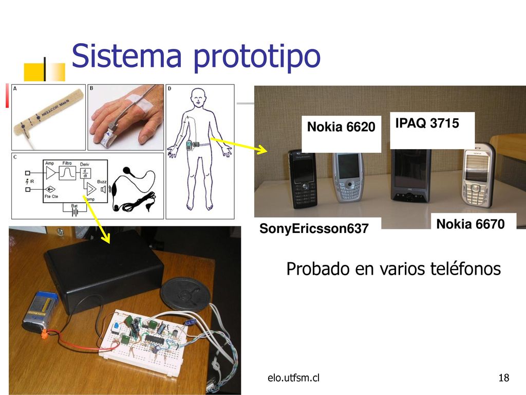 Sistema prototipo Probado en varios teléfonos IPAQ 3715 Nokia 6620