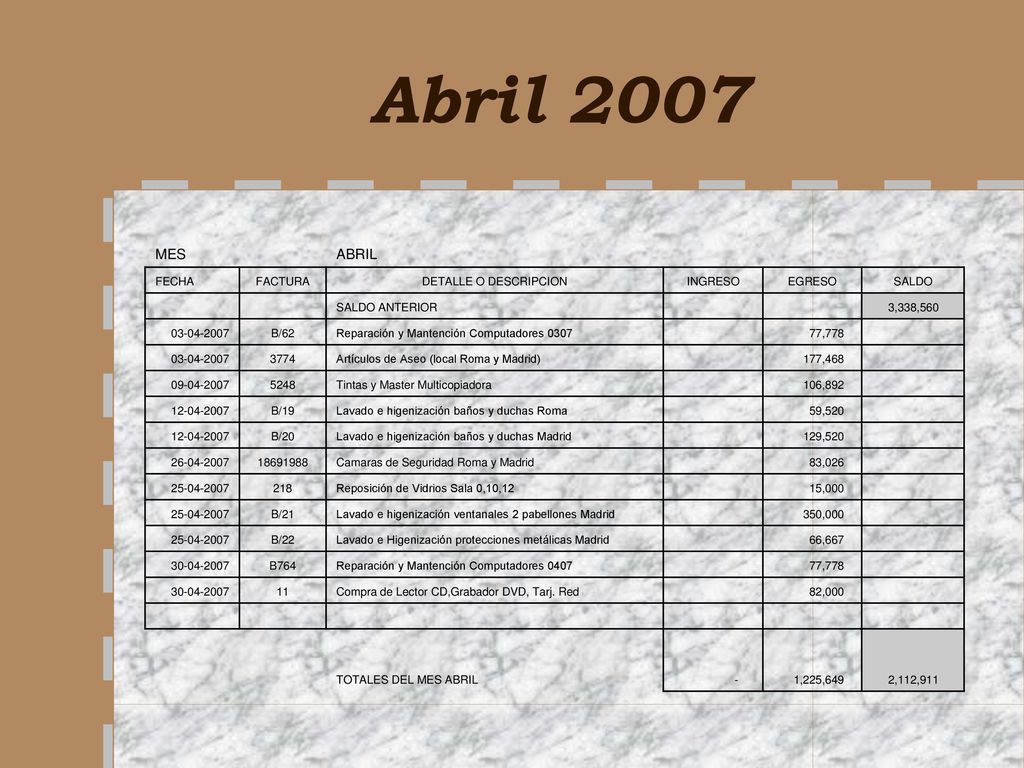Abril 2007 MES ABRIL FECHA FACTURA DETALLE O DESCRIPCION INGRESO