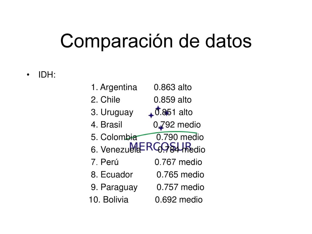 Comparación de datos IDH: 1. Argentina alto 2. Chile alto