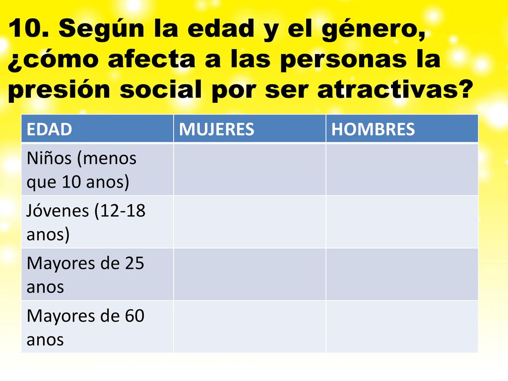10. Según la edad y el género, ¿cómo afecta a las personas la presión social por ser atractivas