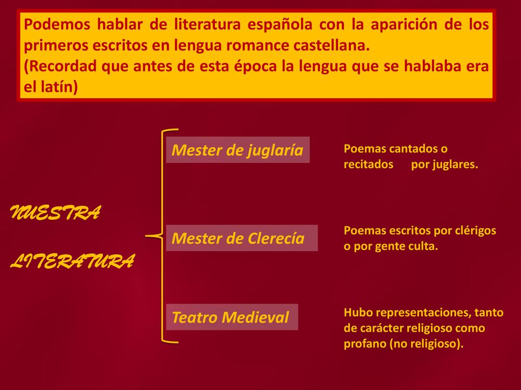 Podemos hablar de literatura española con la aparición de los primeros escritos en lengua romance castellana.