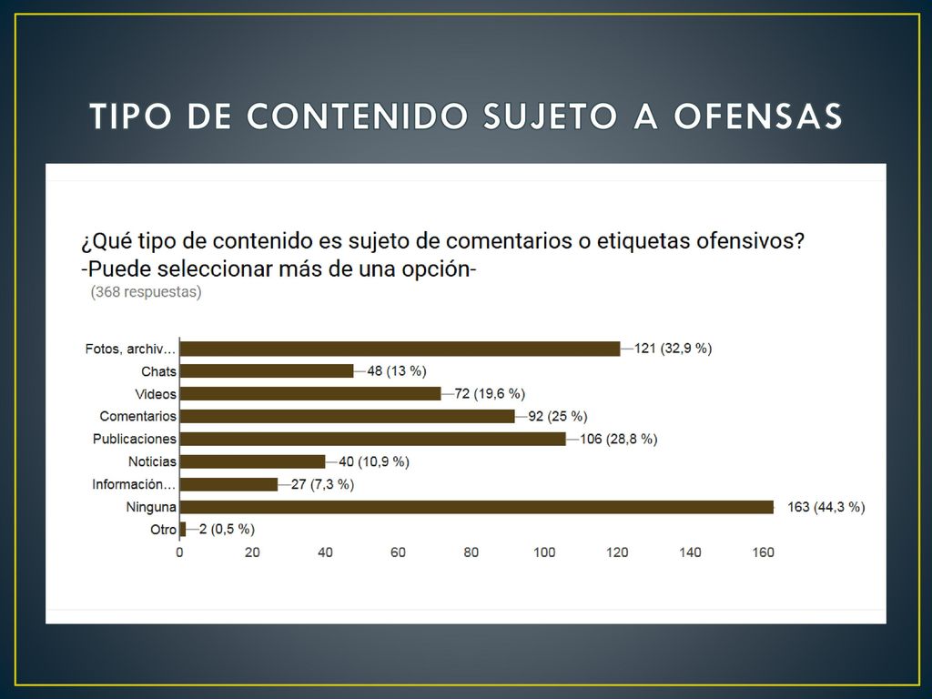 TIPO DE CONTENIDO SUJETO A OFENSAS