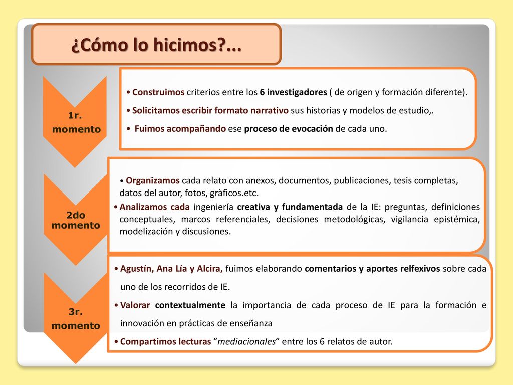 ¿Cómo lo hicimos ... momento. 1r. Construimos criterios entre los 6 investigadores ( de origen y formación diferente).