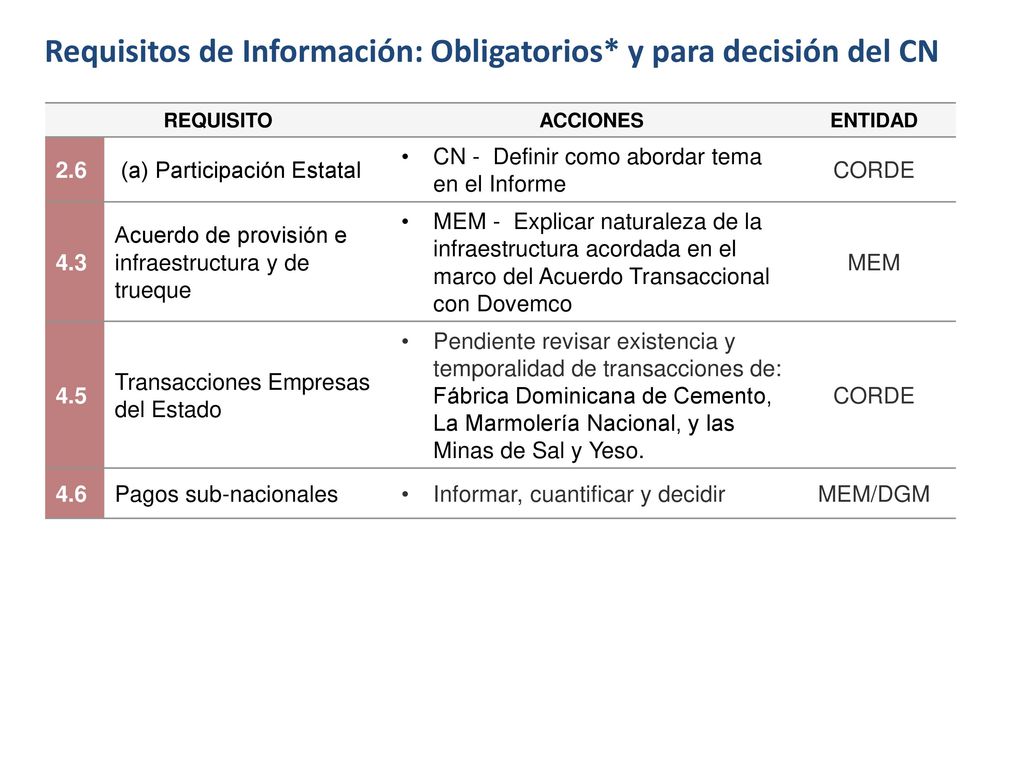 Requisitos de Información: Obligatorios* y para decisión del CN