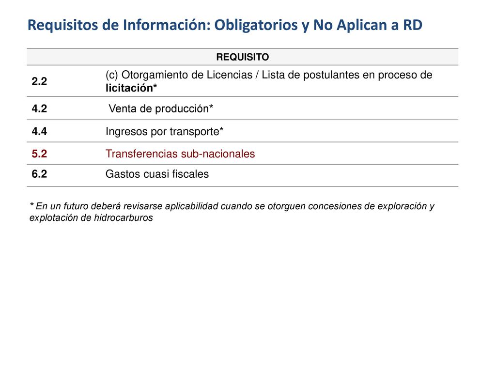 Requisitos de Información: Obligatorios y No Aplican a RD