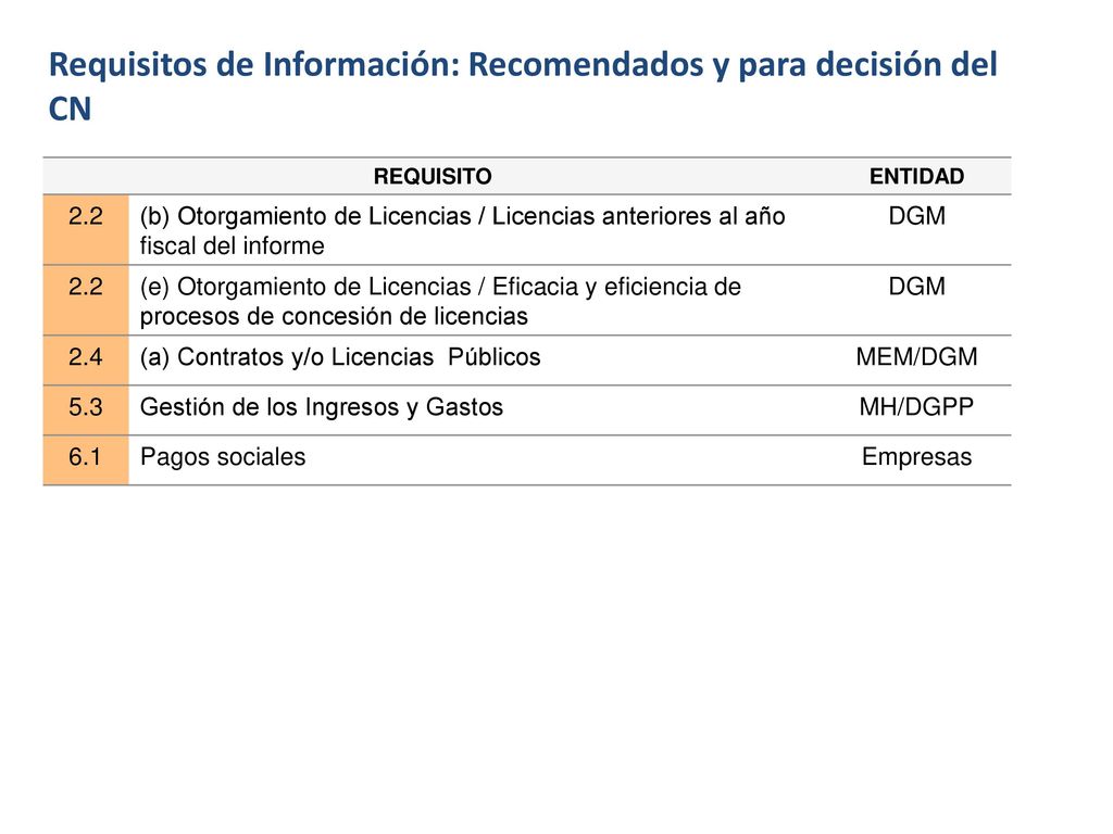 Requisitos de Información: Recomendados y para decisión del CN