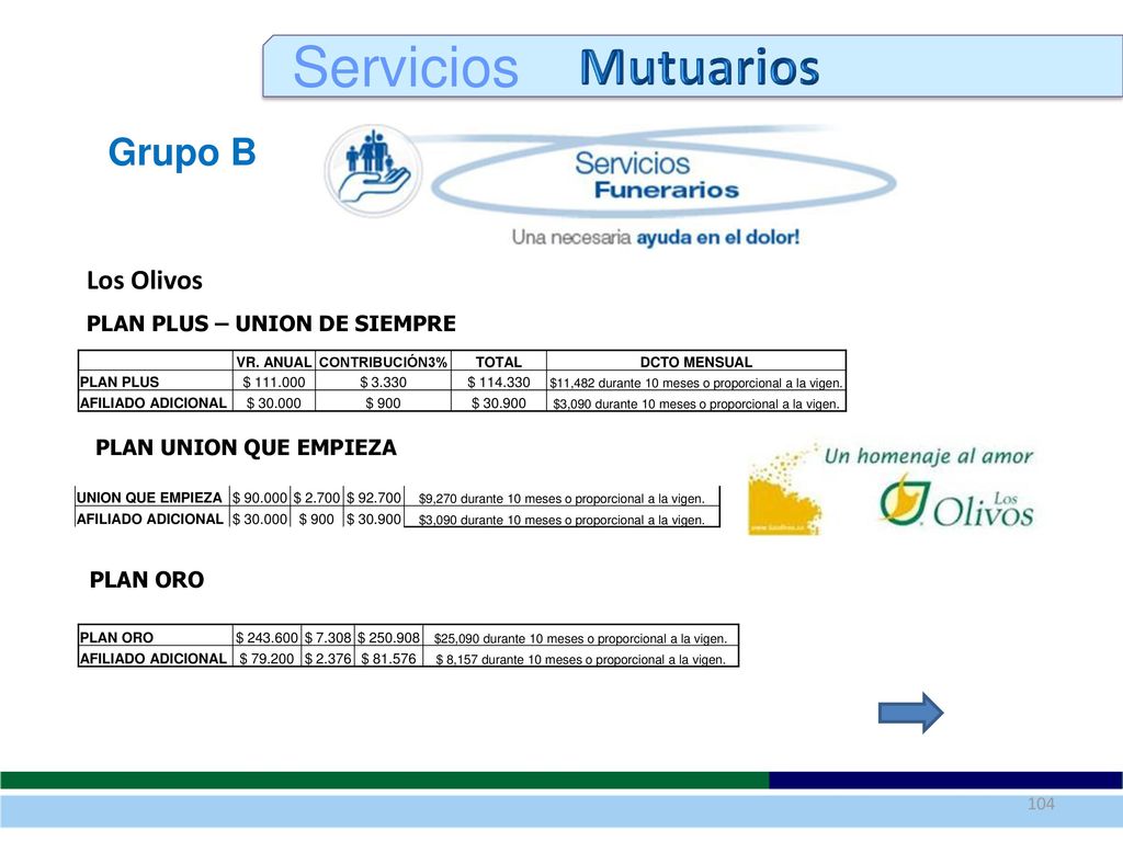 Servicios Mutuarios Grupo B Los Olivos PLAN PLUS – UNION DE SIEMPRE