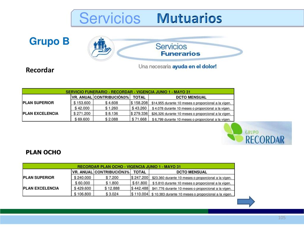 Servicios Mutuarios Grupo B Recordar PLAN OCHO