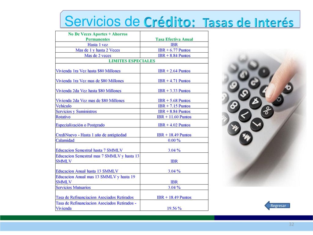 Crédito: Tasas de Interés No De Veces Aportes + Ahorros Permanentes