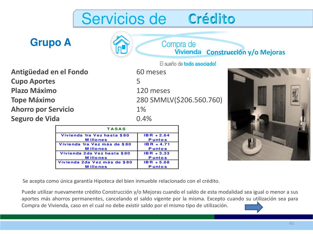 Servicios de Crédito Grupo A Antigüedad en el Fondo 60 meses