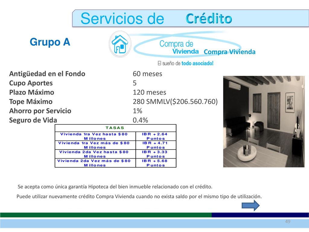 Servicios de Crédito Grupo A Antigüedad en el Fondo 60 meses