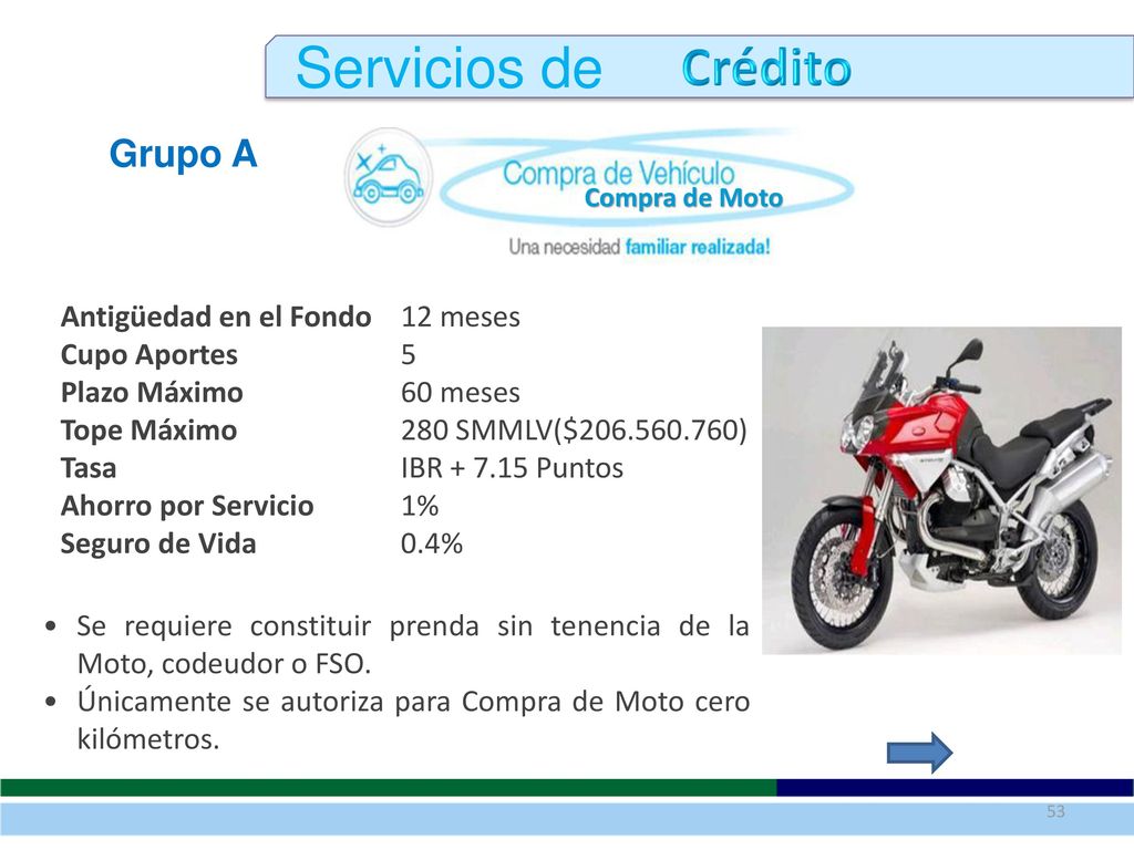 Servicios de Crédito Grupo A Antigüedad en el Fondo 12 meses