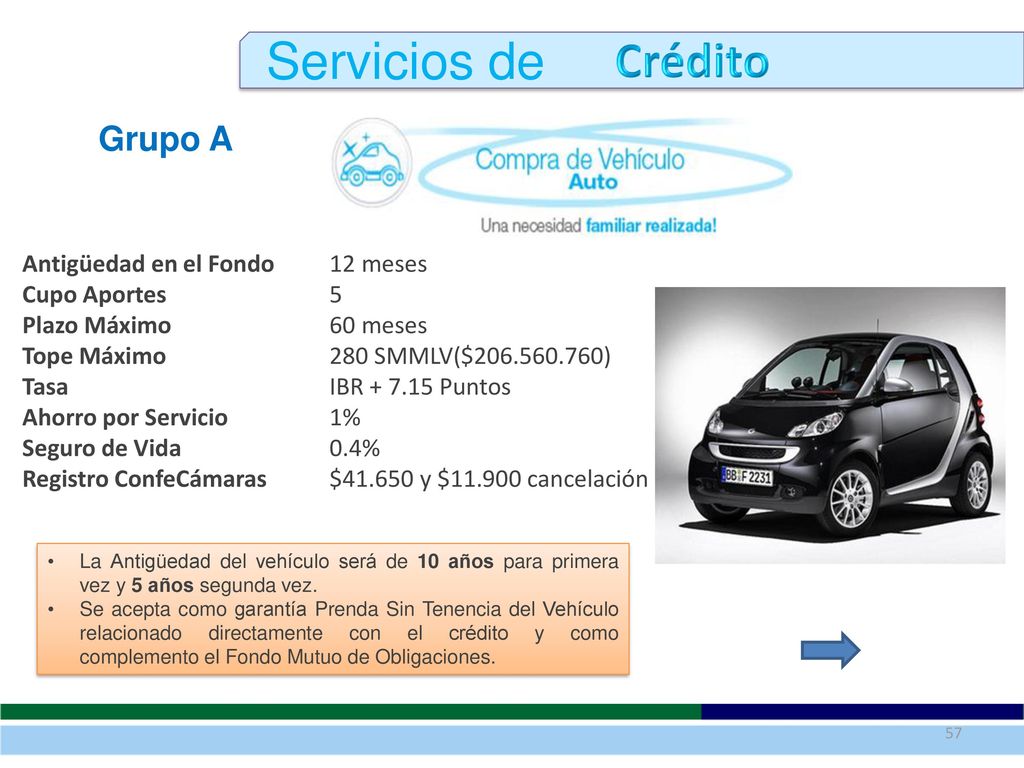 Servicios de Crédito Grupo A Antigüedad en el Fondo 12 meses