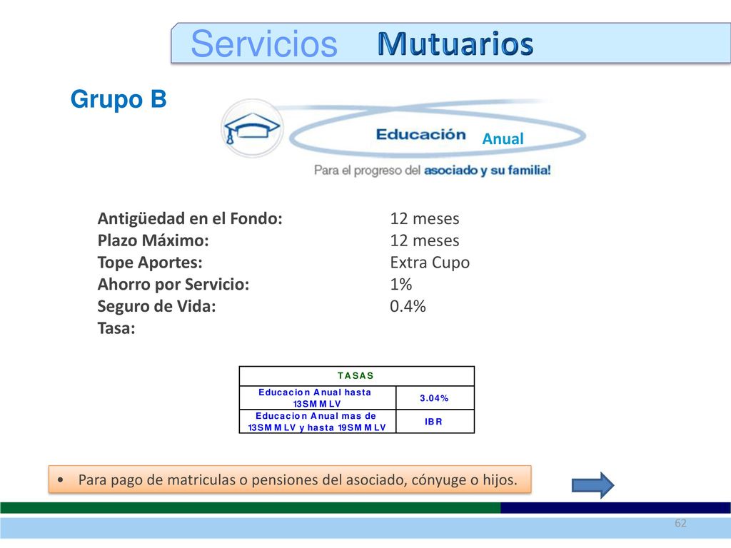 Servicios Mutuarios Grupo B Antigüedad en el Fondo: 12 meses