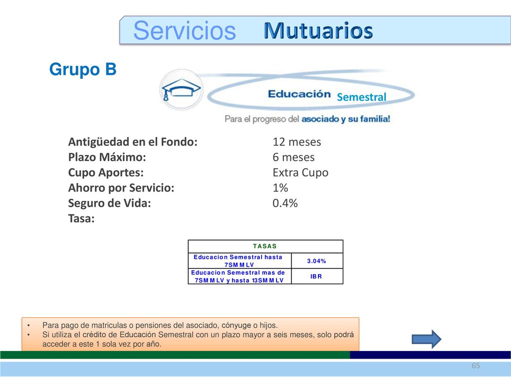 Servicios Mutuarios Grupo B Antigüedad en el Fondo: 12 meses