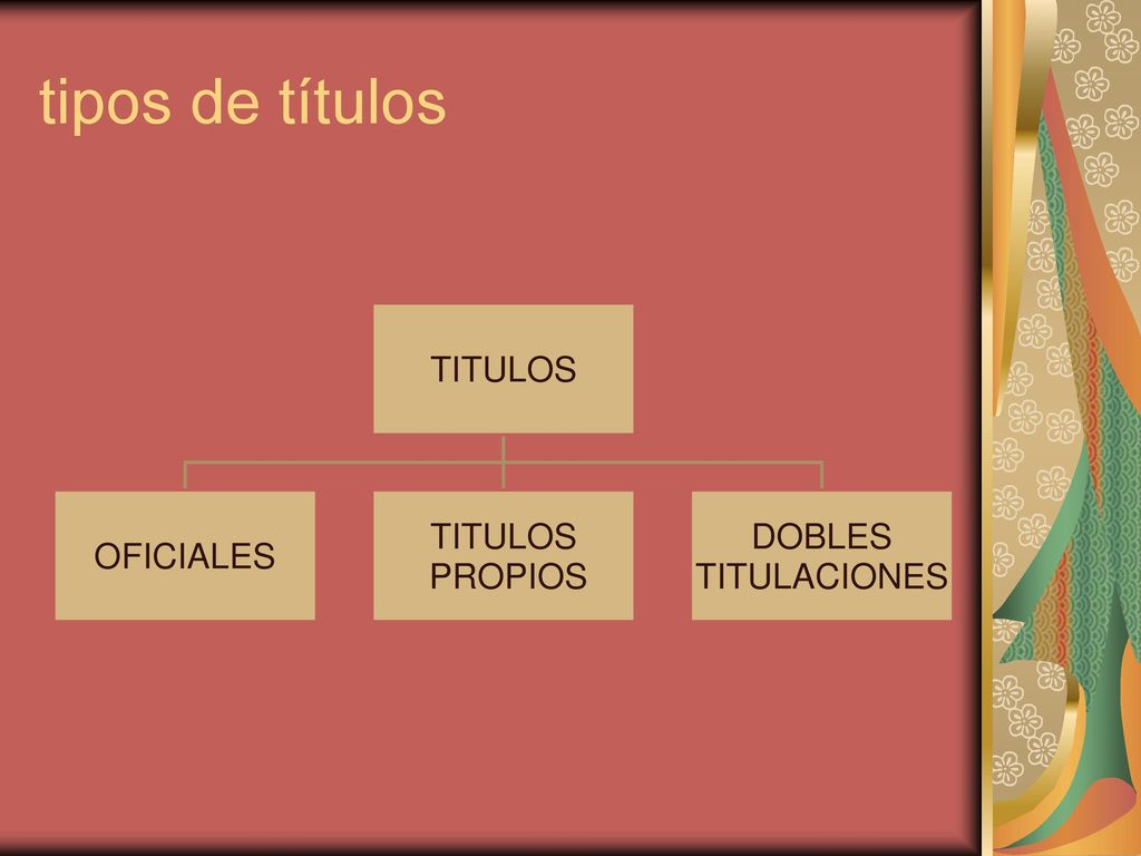 tipos de títulos TITULOS OFICIALES PROPIOS DOBLES TITULACIONES