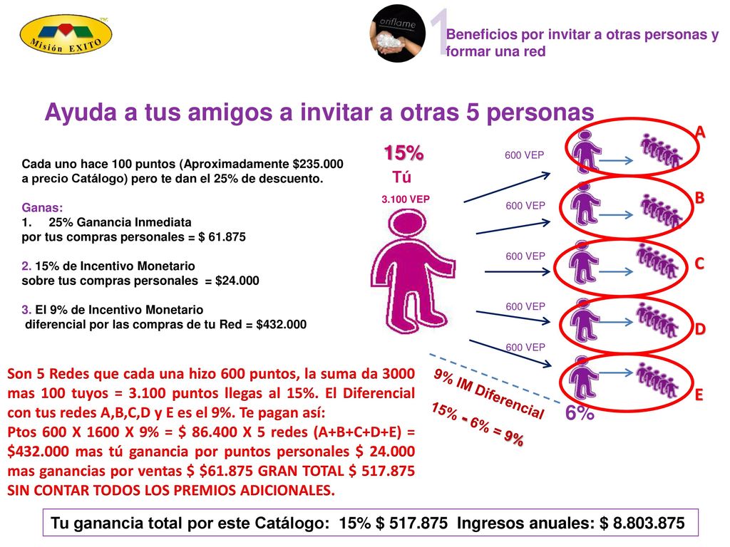 Ayuda a tus amigos a invitar a otras 5 personas