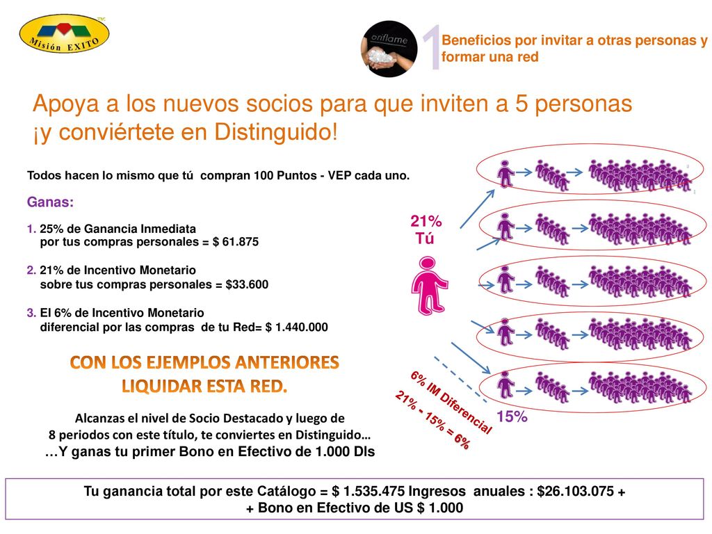Beneficios por invitar a otras personas y formar una red