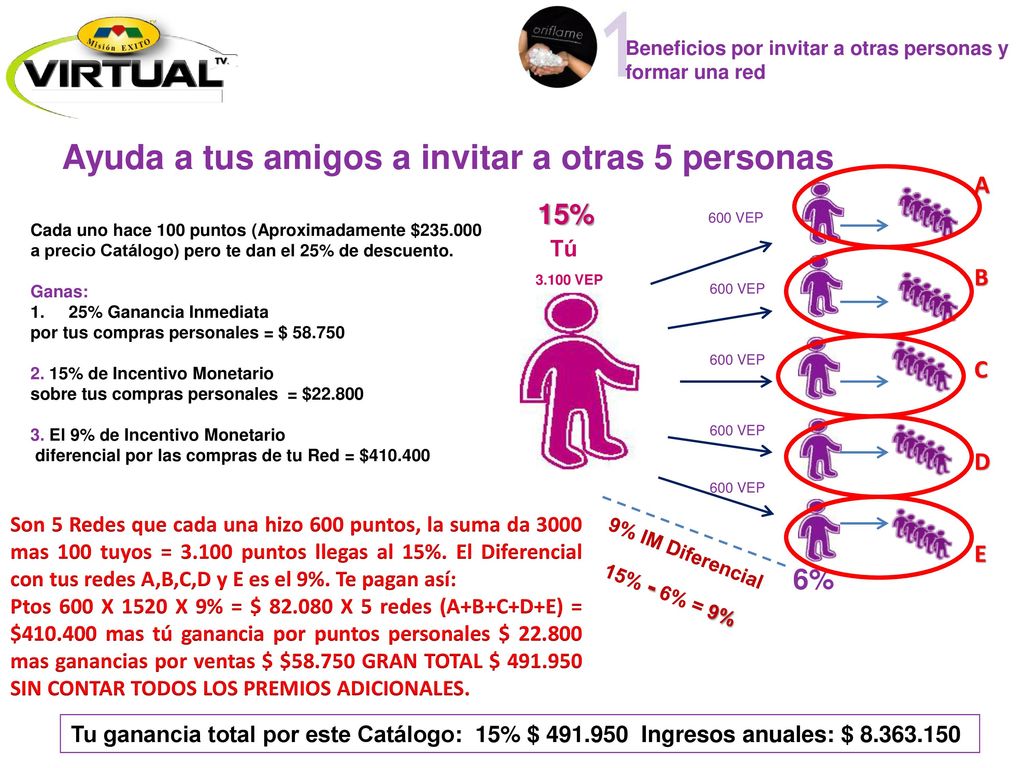 Ayuda a tus amigos a invitar a otras 5 personas
