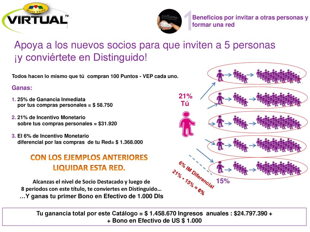 Beneficios por invitar a otras personas y formar una red