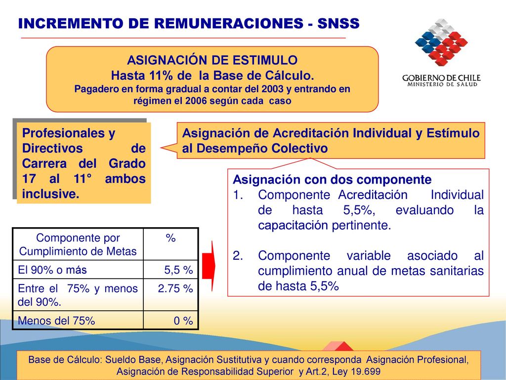 ASIGNACIÓN DE ESTIMULO Hasta 11% de la Base de Cálculo.